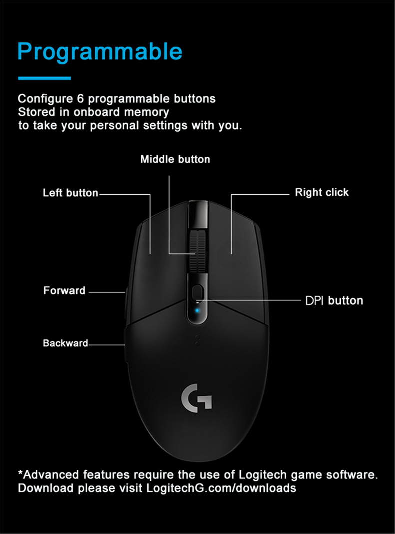 Souris de jeu sans fil Logitec - Gaming Hand Accessories avis et prix